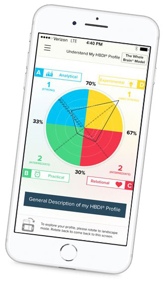 A smartphone showing a sample HBDI profile